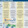 Anche le carte di credito  e gli investimenti comunicati alla AE