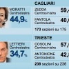 Elezioni 2011: l'aria che cambia dopo la pioggia, la sinistra esce vincente