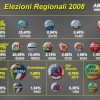 Voti di preferenza
