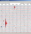 #Terremoto, Giuliani Avverte: "Cautela e Massima Attenzione"
