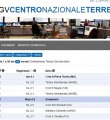 Malfunzionamento sistema determina errata lettura di dati