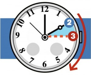 Pasqua con l'ora legale, perdiamo un'ora di sonno