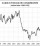 Crisi economica: ISTAT, fiducia consumatori scende a maggio