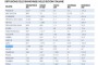 SCARICA CLASSIFICA COMPLETO COMUNI SOLARI ABRUZZESI