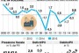 Il PIL torna a Crescere, Fiducia in una Ripresa Sana dell'Economia Italiana
