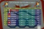il Medagliere aggiornato alle 14:00