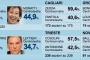 Elezioni 2011: l'aria che cambia dopo la pioggia, la sinistra esce vincente