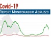 Covid, oggi in Abruzzo 1179 nuovi positivi, fortunatamente nessun decesso Covid, oggi in Abruzzo 1179 nuovi positivi, fortunatamente nessun decesso