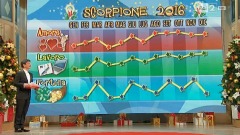 SCORPIONE - Oroscopo 2016 Paolo Fox