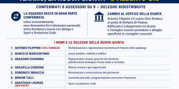 Immagine AI