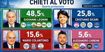 immagine AI