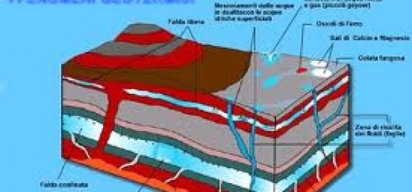 geotermia