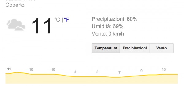 Maltempo Abruzzo