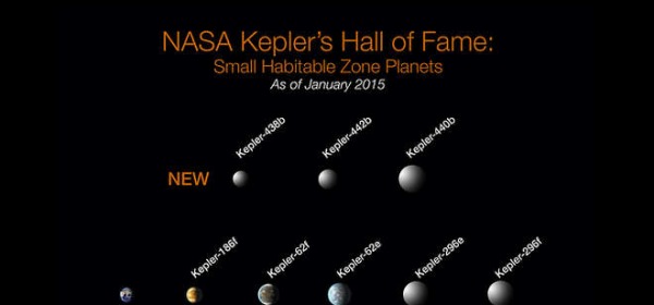 Kepler-442b e Kepler-438b