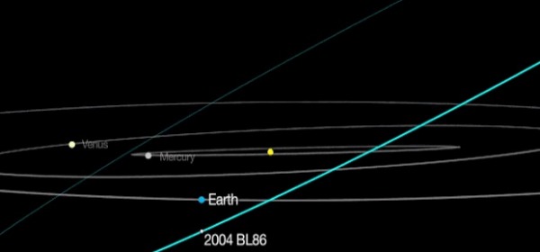 2004 bl86 rotta verso la Terra