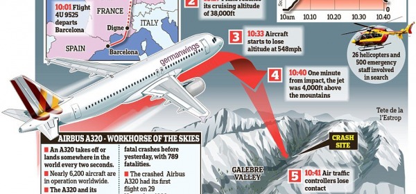 Germanwings abbattuto