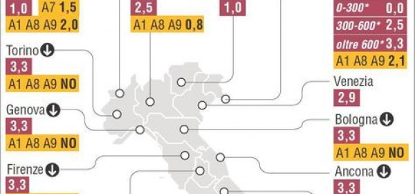 Italia percentuali tasse casa