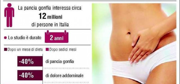 La dieta contro la pancia gonfia che funziona scientificamente