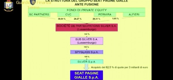 GdF Torino, SEAT PAGINE GIALLE S.p.a.