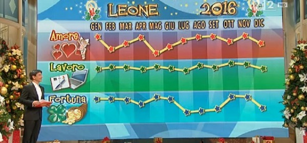 LEONE - Oroscopo 2016 Paolo Fox