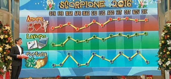 SCORPIONE - Oroscopo 2016 Paolo Fox