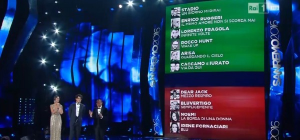 SANREMO 2016 - classifica prima serata