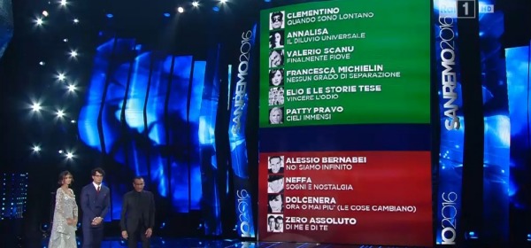 SANREMO 2016 - classifica seconda serata