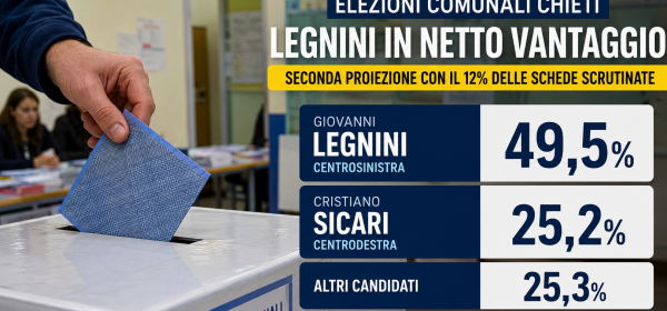 immagine AI