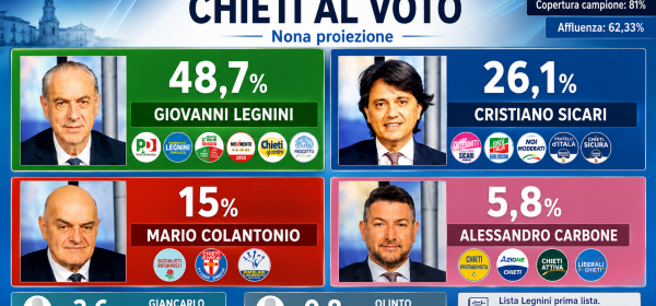 immagine AI