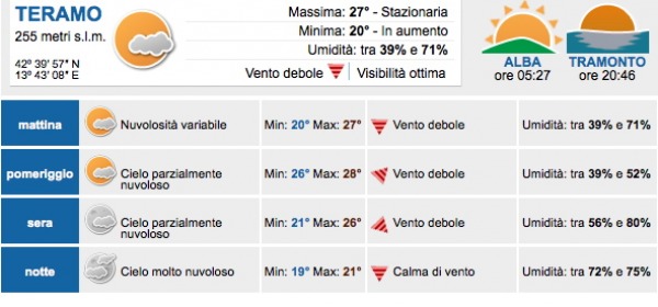 Il Meteo di Abruzzo24ore.tv e Himet srl