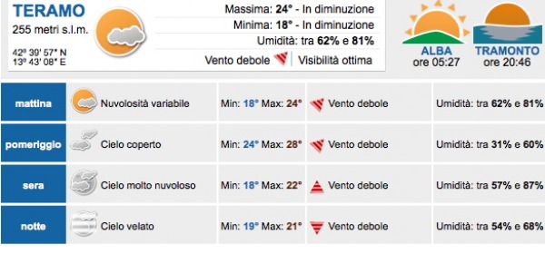 Meteo Teramo domenica