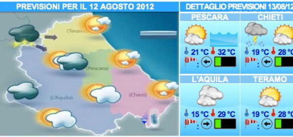 Grafico Abruzzometeo.org