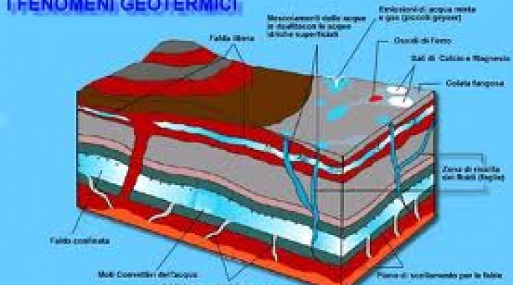 geotermia