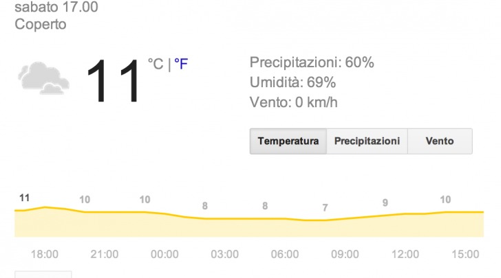 Maltempo Abruzzo