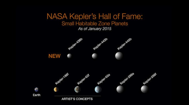 Kepler-442b e Kepler-438b
