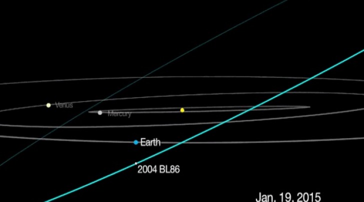 2004 bl86 rotta verso la Terra