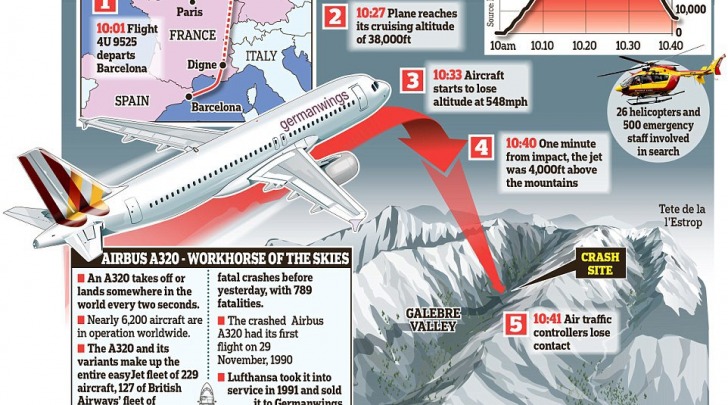 Germanwings abbattuto