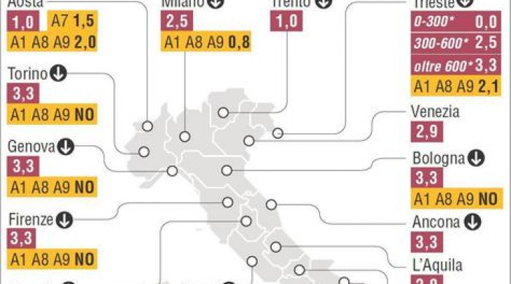 Italia percentuali tasse casa