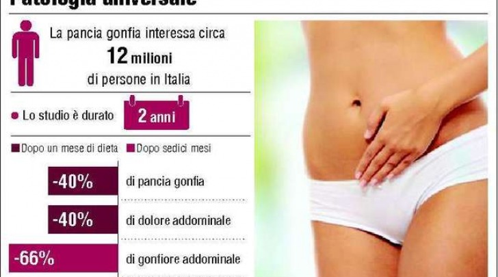 La dieta contro la pancia gonfia che funziona scientificamente