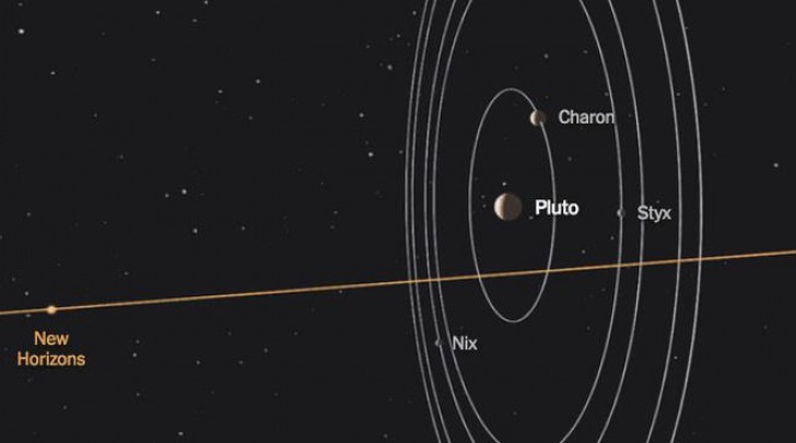 newhorizons2015