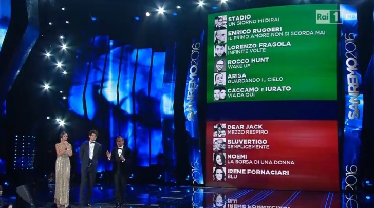 SANREMO 2016 - classifica prima serata