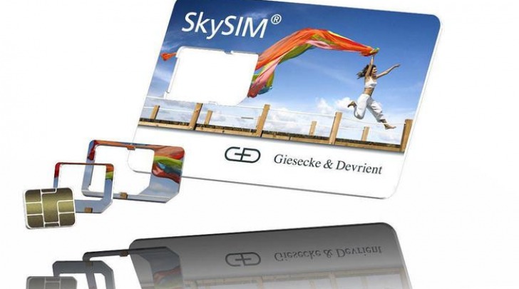 SkySIM