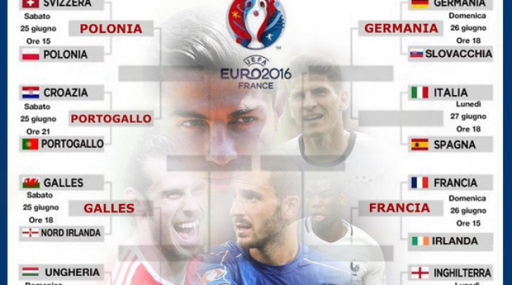 Calendario quarti di finale #euro2016