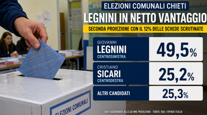 immagine AI