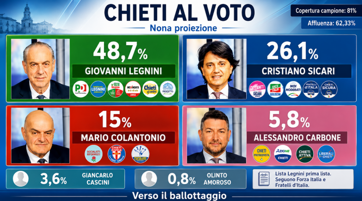 immagine AI