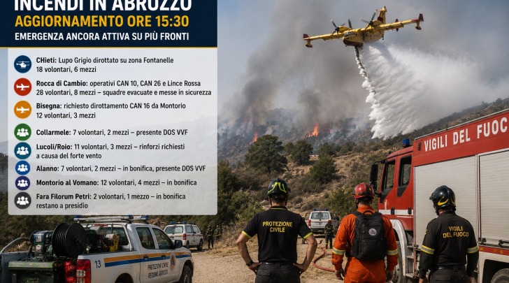 immagine AI