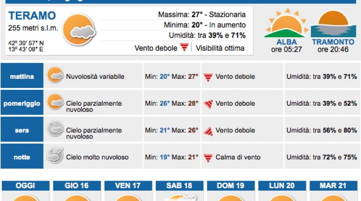 Il Meteo di Abruzzo24ore.tv e Himet srl
