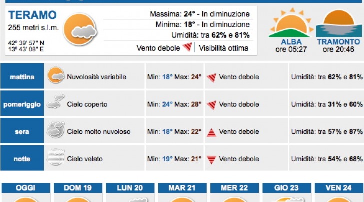 Meteo Teramo domenica