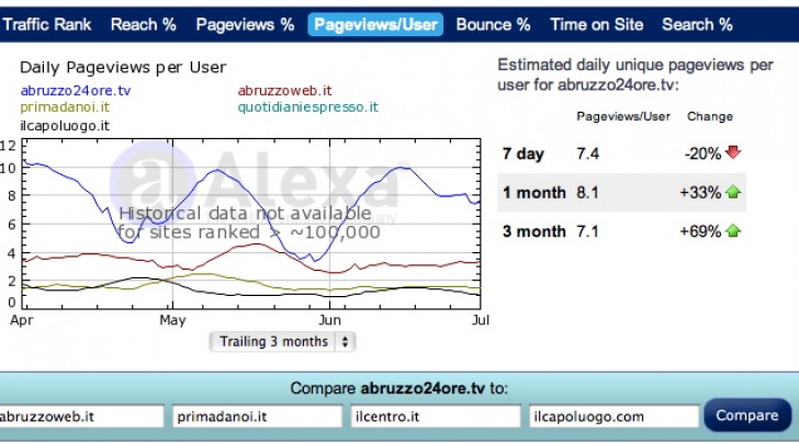 Il grafico ufficiale ALEXA