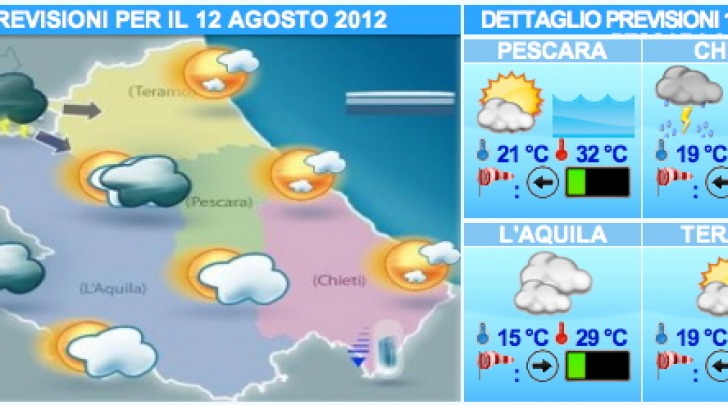 Grafico Abruzzometeo.org